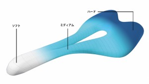 ProgressivePad