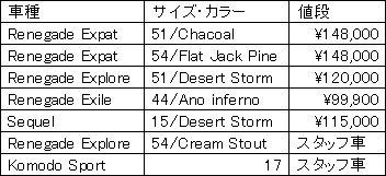 jamisラインナップ