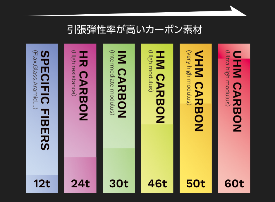スクリーンショット 2022-06-05 11.15.57