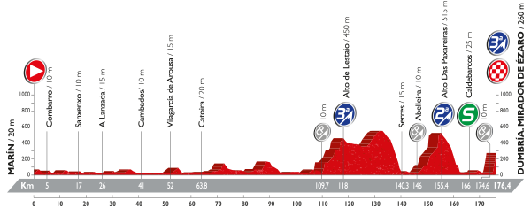 VAESTAGE3PROFILE