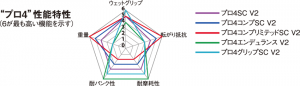 pro4_spec
