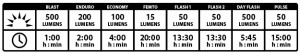 y13_hecto_drive500-info1