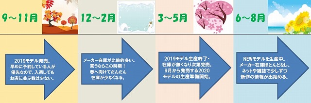 å¹´éã¹ã±ã¸ã¥ã¼ã«