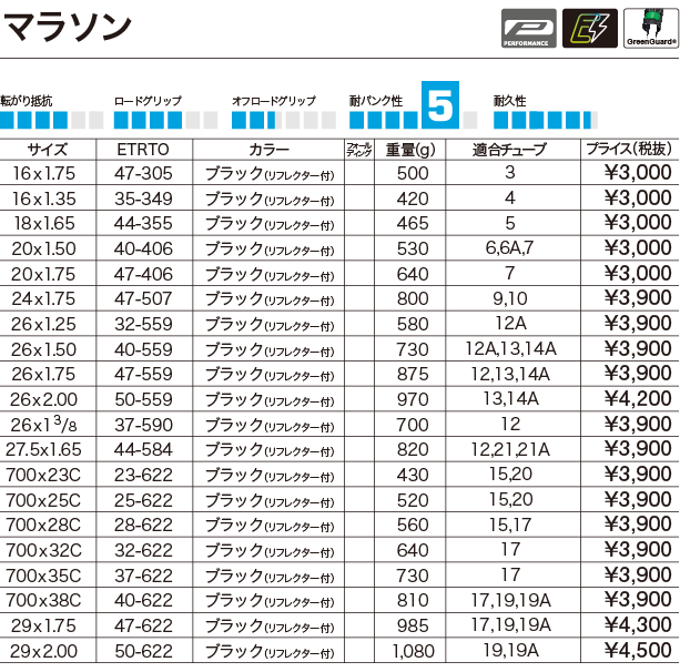 ダウンロード