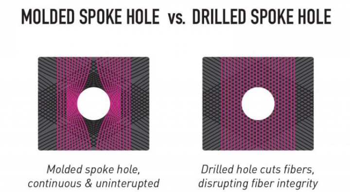 ENVE_Molded-vs-Drilled-768x422