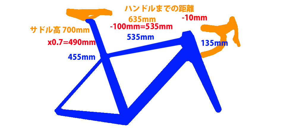 3理想値