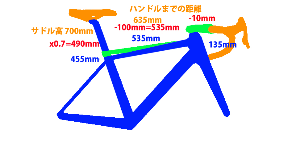 4調整