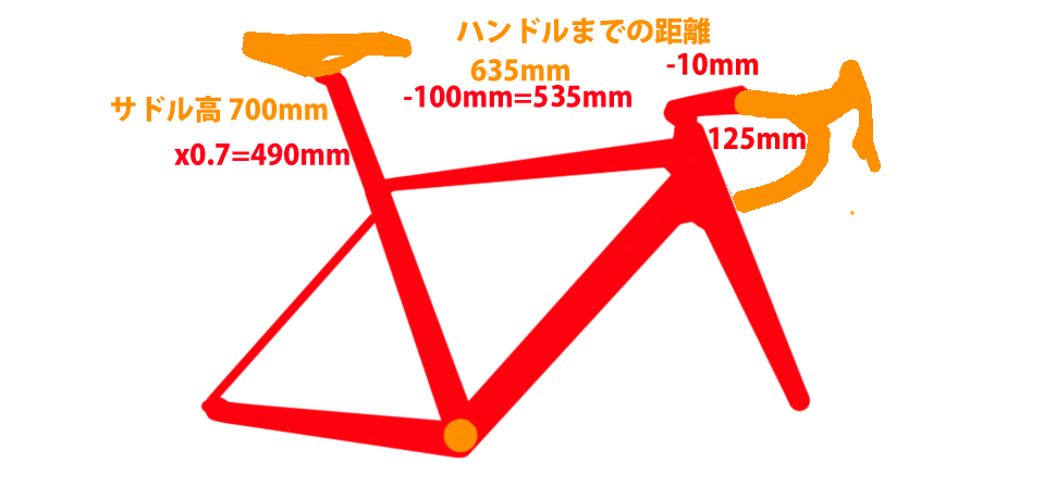 5サイズオーダー