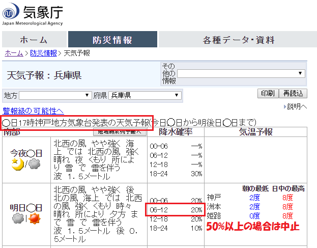 気象庁 見方