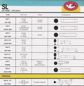 SL Tubing