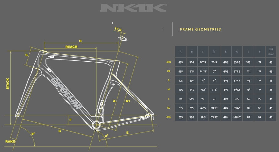 NK1Kgeo