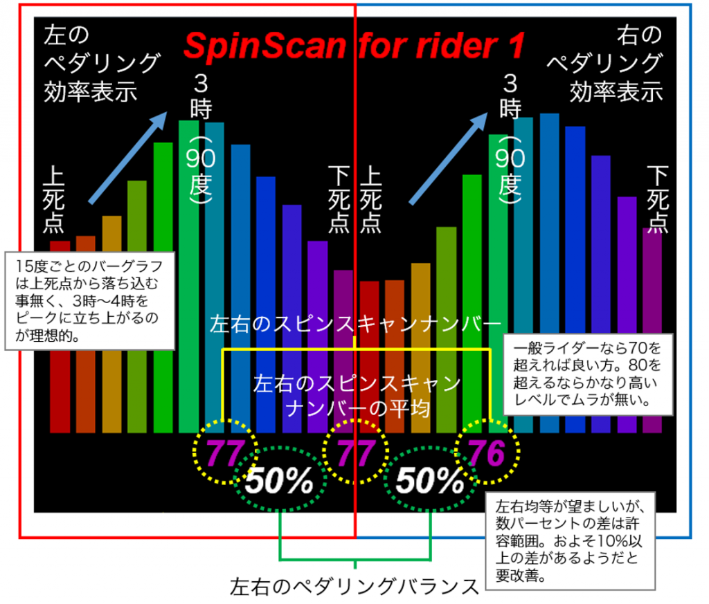 図2