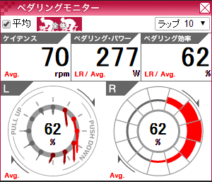 ペダリングモニター170129