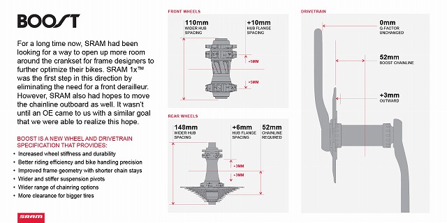 sram_boost_tech_popup