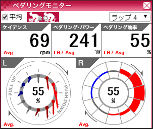 ペダリングモニター170204_2