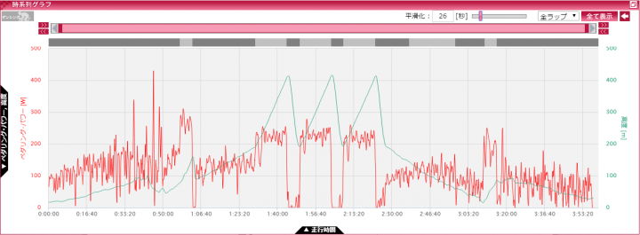 時系列グラフ170319