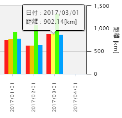 統計データ170331