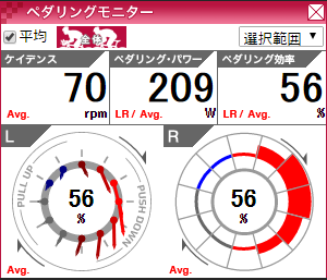 ペダリングモニター170506_2