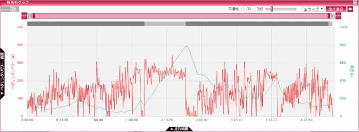 時系列グラフ170528