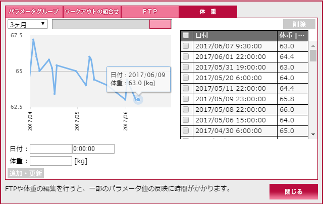 体重推移