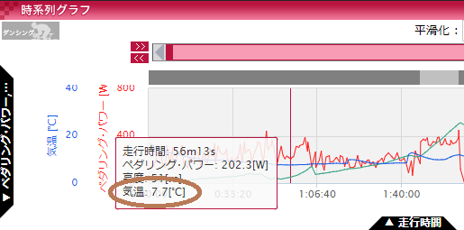 気温171001