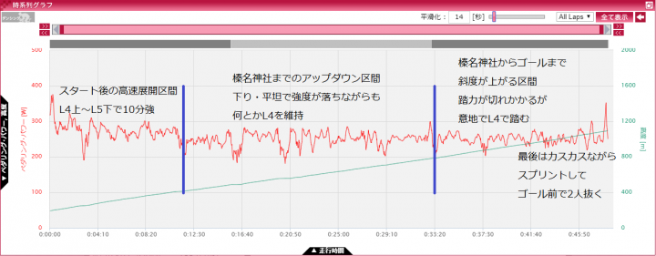 ハルヒル2018_パワー時系列グラフ_2