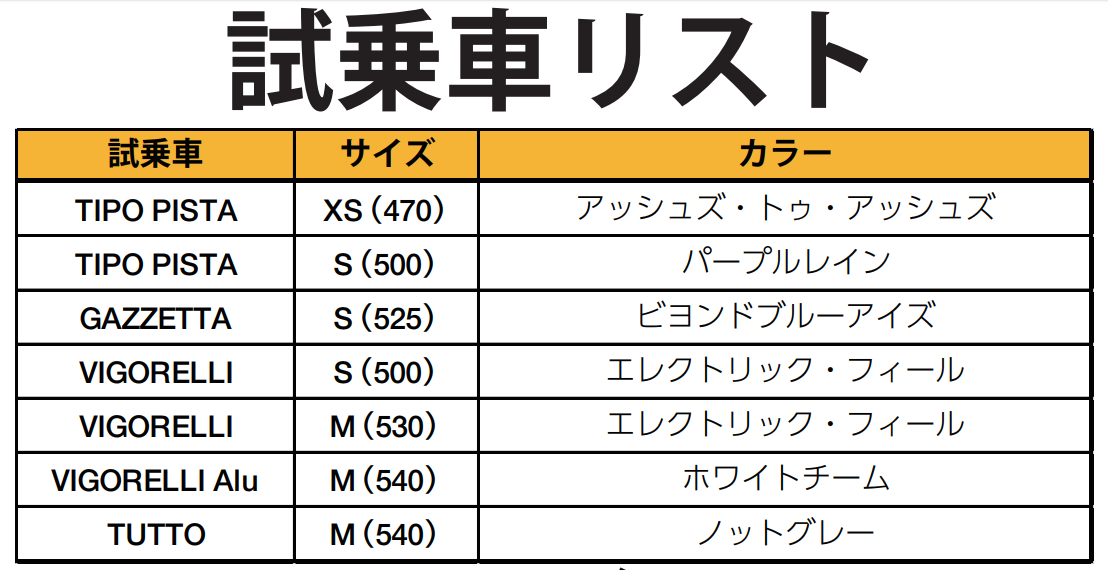 試乗者リスト