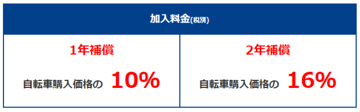 図1