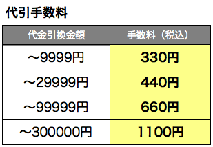 20200407代引手数料