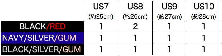 stamplace_stock