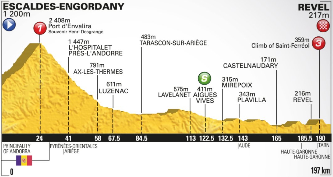 10e_etape