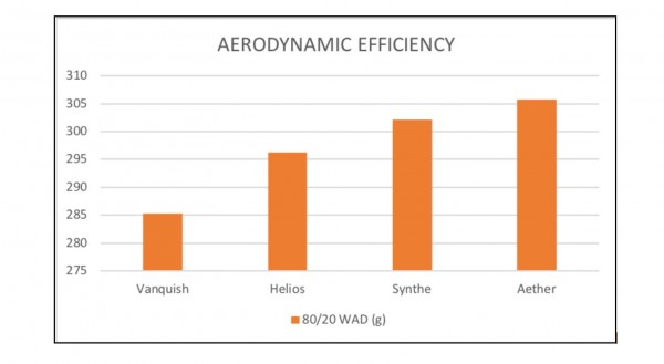 aero