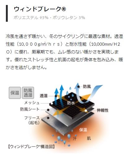 WINDB