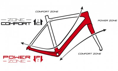 solace-balance-of-opposite_950x570_technology_2014_bike_scott-sports_71405_jpg_mainbanner_1