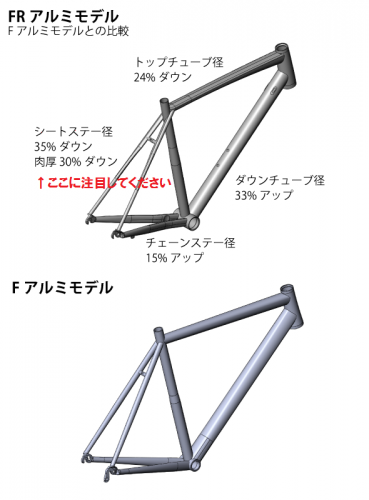 fr_alloy_comp