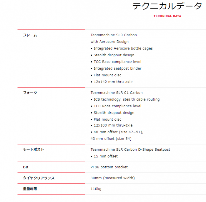 slrテクニカルデータ