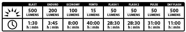 y13_classic_drive500-info1