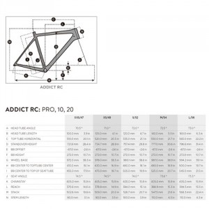 18_scott_addict_geo