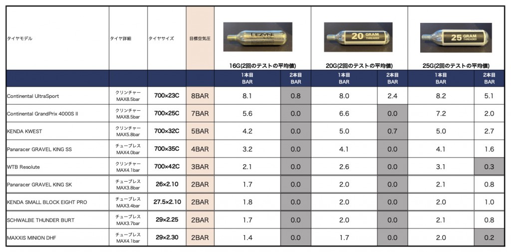 0521更新　CO2のテスト結果-表-1024x505-1