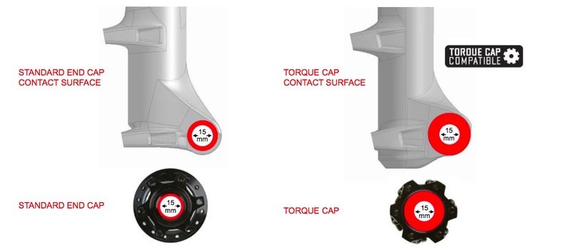 torque cap