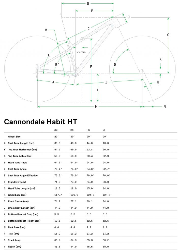 C23_HabitHT_GeoTable
