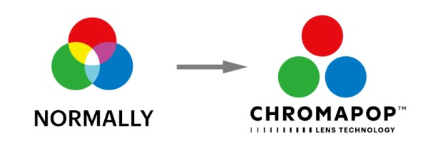 Chromapop図