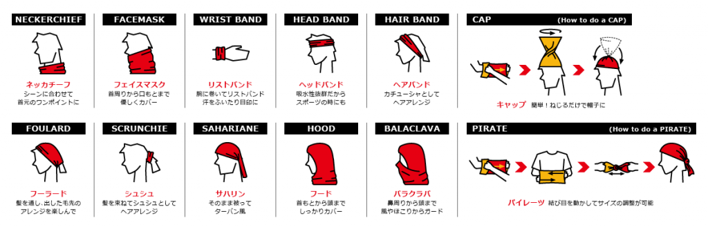 howto
