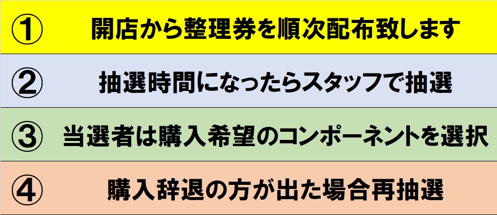抽選フロー