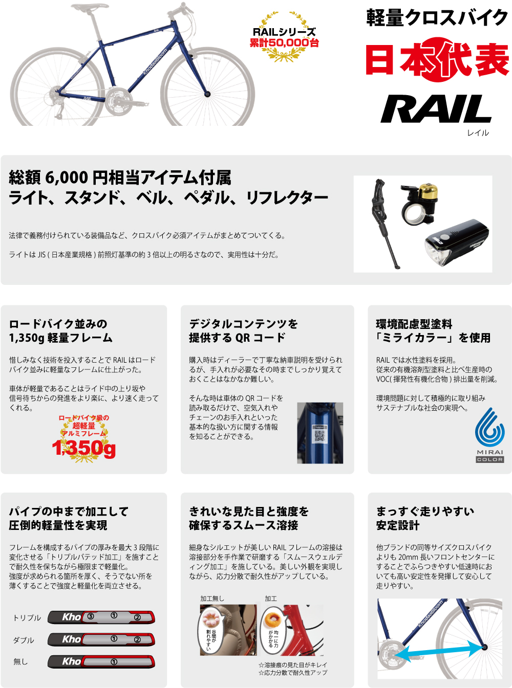 210924_rail_frame_features