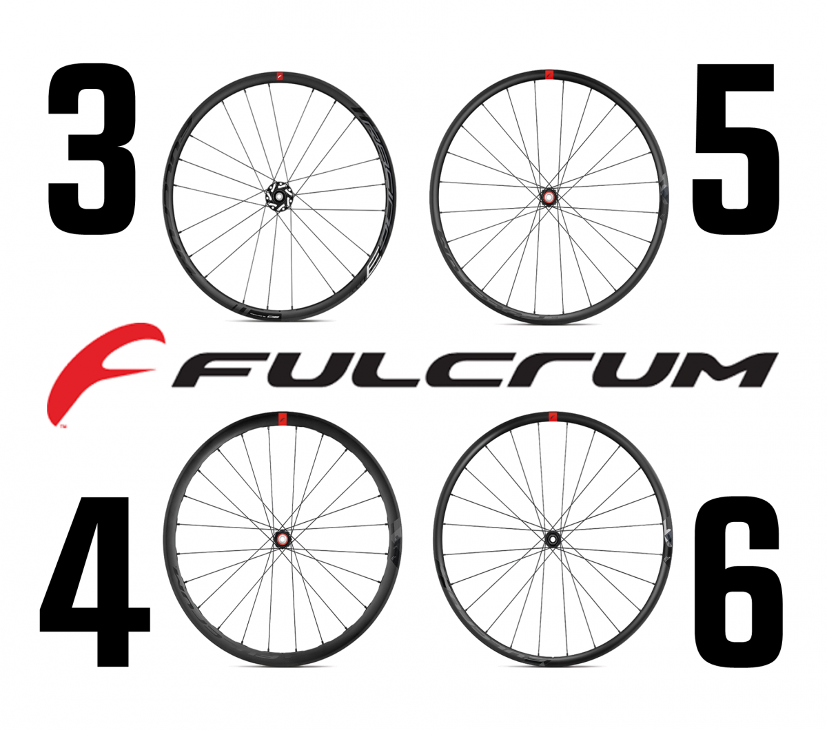 FULCRUM Racing 3 4 5 6 評価 インプレッション