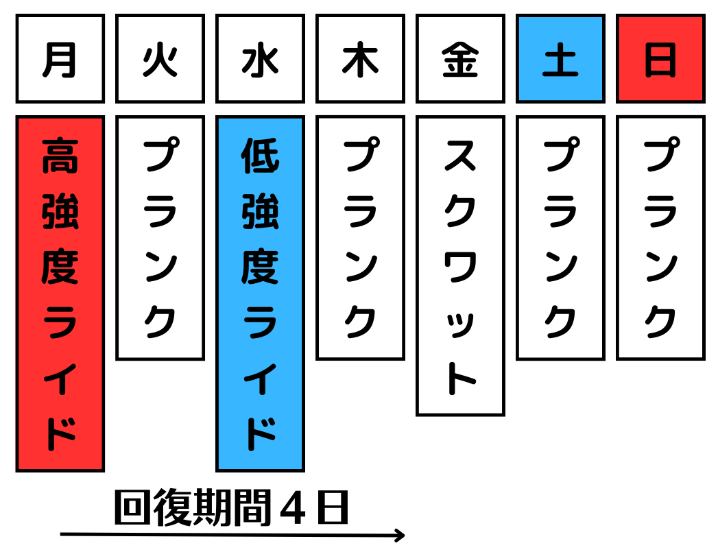 月