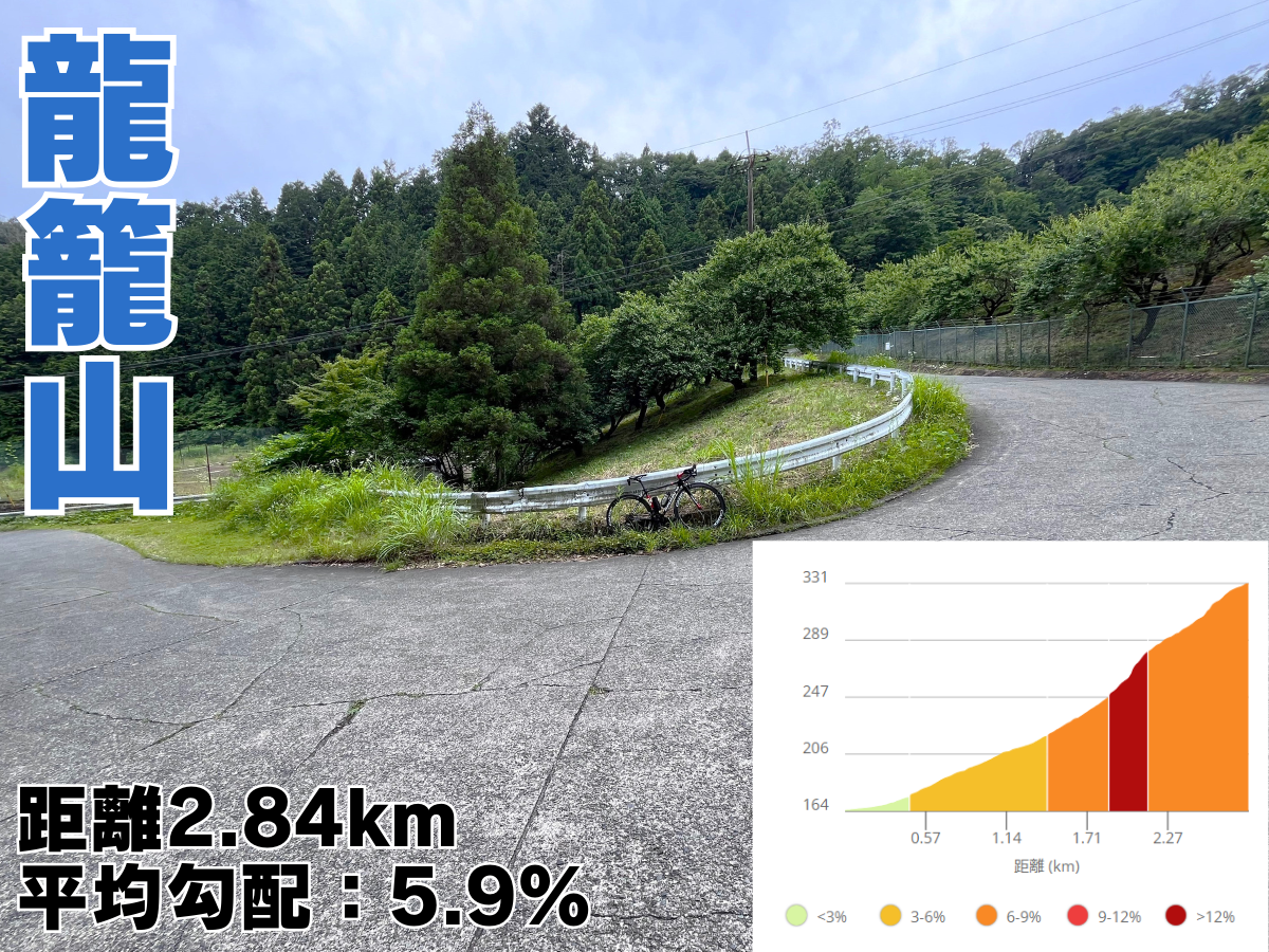龍籠山 城山湖 ロードバイク ヒルクライム