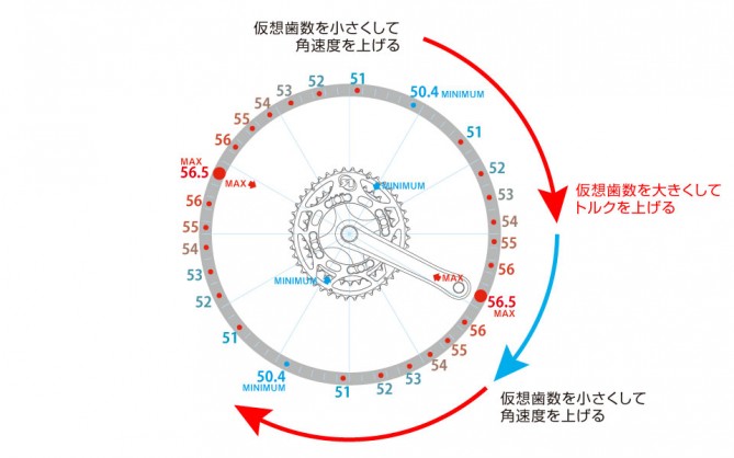 7-23