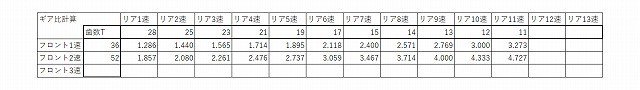 11速ギア比